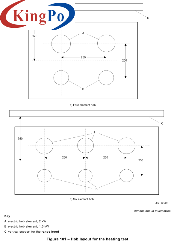 IEC 60335-2-31 Figure 101 6 Burners Electric Stoves Setup With Power Regulators