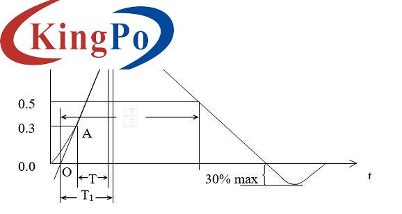 IEC 60335-1 Impulse Voltage Generator For Household Appliance Max 12.5kV