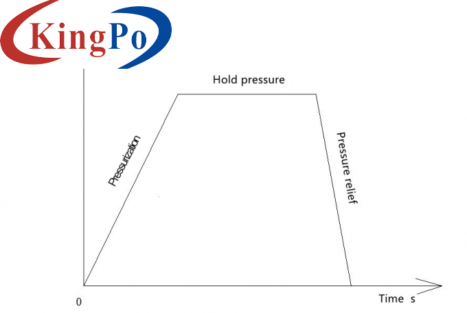 IEC 60335-2-24 Hydraulic Pressure Test Apparatus For Pressure Resistance Test