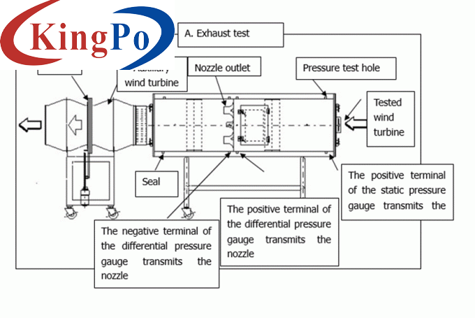 IEC 61591 Cooking Fume Extractor Air Volume Measurement System For Measuring Performance