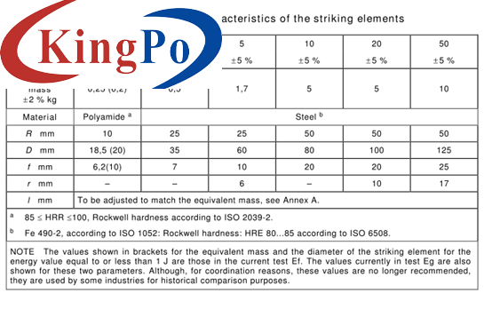 IEC 62262 IK Code High Energy Pendulum Hammer Impact Test Apparatus