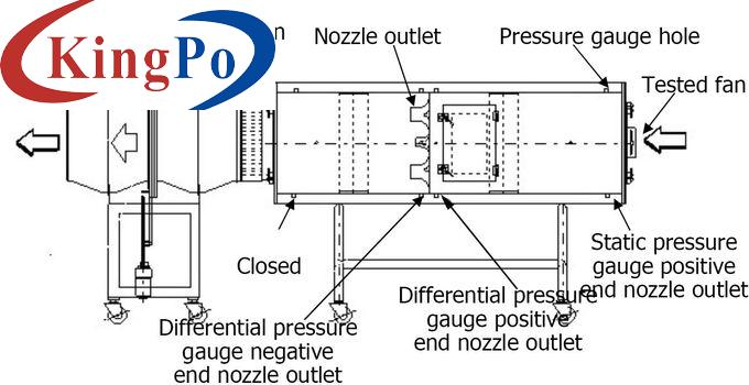 IEC 61591 Air Performance Test System For Cooking Fume Extractors