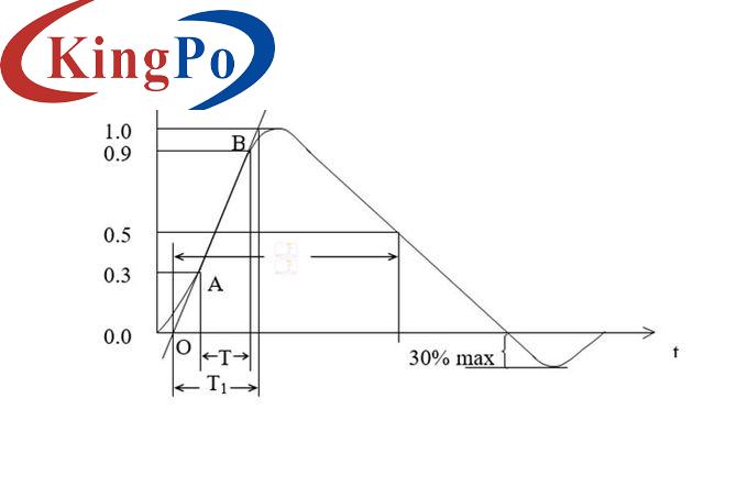 IEC 60335-1 1.2/50µs High Voltage Impulse Voltages Generator