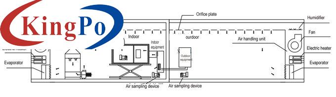 Air Conditioners / Heat Pumps Energy Efficiency Lab 3HP Air Enthalpy Method Calorimeter Test