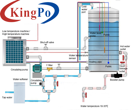 IEC60456 Water Supply System For Washing Machine Performance Test