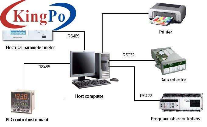 IEC 60456 Washing Machines Performance Testing Room Energy Efficiency Enviromental Lab