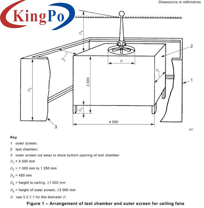 IEC 60879-2019 Energy Efficiency Lab Ceiling Fans Environmental Test Chamber