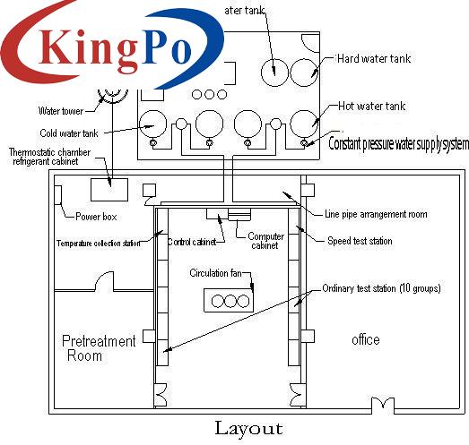 Performance Analysis Energy Efficiency Lab For Clothes Washing Machines