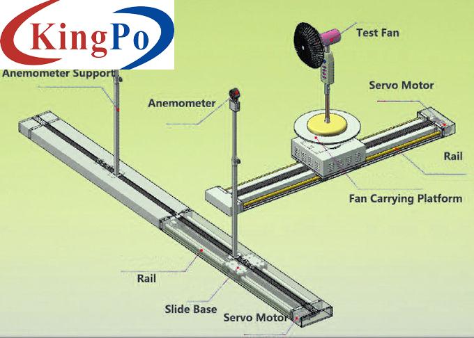 Computer Control Energy Efficiency Lab IEC 60879-2019 Electric Table / Floor Fans Test Chamber
