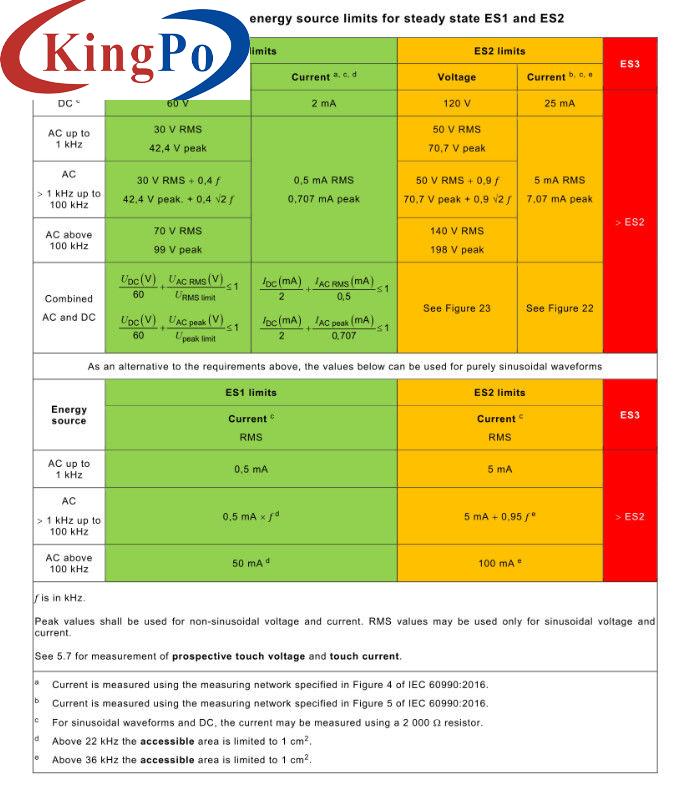 IEC 62368-1 Clause 5.4.11 Non - Inductive Resister 5k Ω For Current Leakage