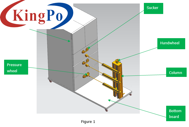 IEC 62552 Customized Stations Automatic Drawer Push And Pull Testing Machine