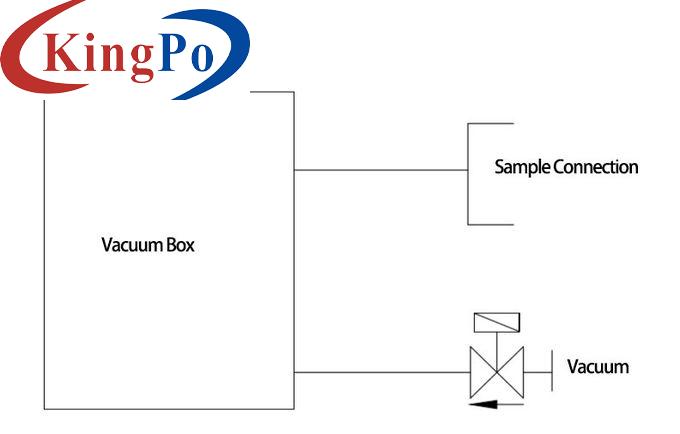 IEC60335 Single Station Negative Pressure Appliances Vacuum Pressure Testing System