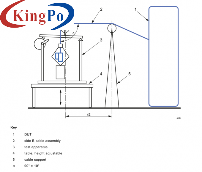 IEC 61851-1 Cable Anchorage Pull Force And Torque Test Apparatus For EV Charging Station Testing