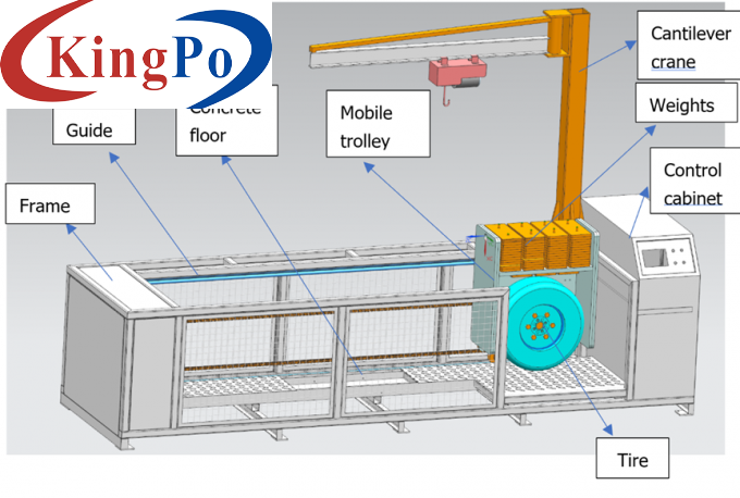 IEC 62752 Clause 9.34 Vehicle Drive Over Testing Machine For Plug Or Vehicle Connector Test