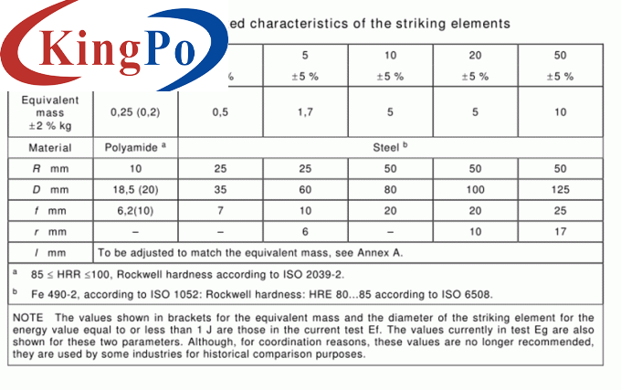 IEC 60068-2-75 EV Charging Station High Energy Pendulum Hammer Impact Test Apparatus