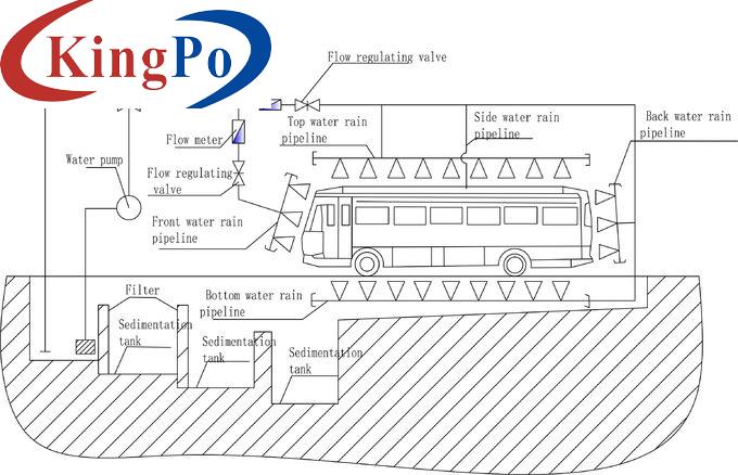 IEC 60529 Vehicle Rain And Dry Test Room Rainproof Performance For Vehicle