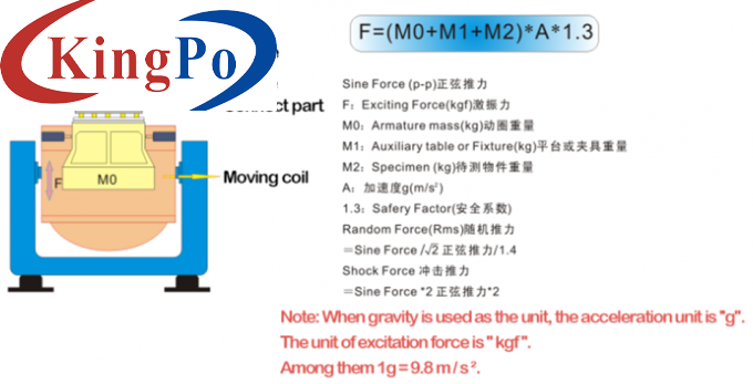 Battery Pack Vibration Testing System For EV Impact Excitation Force 2200Kg.f Peak