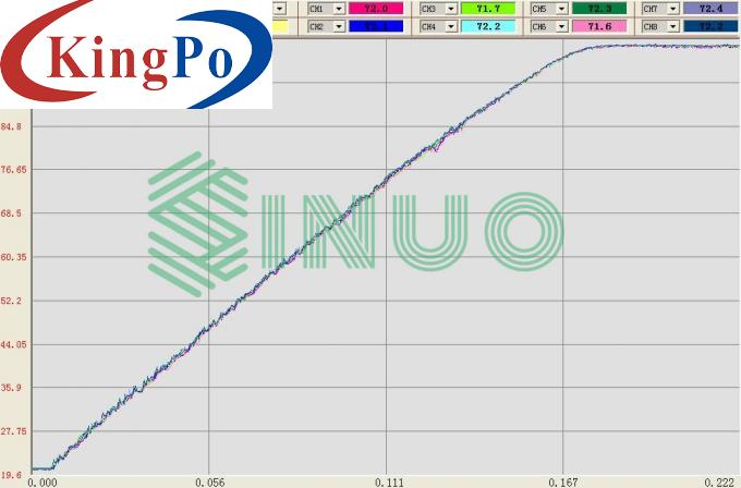 Wire Harness Thermal Cycle Temperature Rise Test Bench Touch Screen