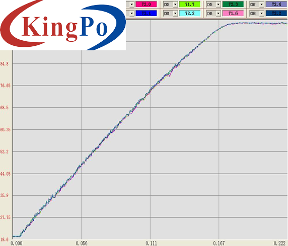 IEC 60309 Charging Interface Temperature Rise Test System EV Charging Gun Testing