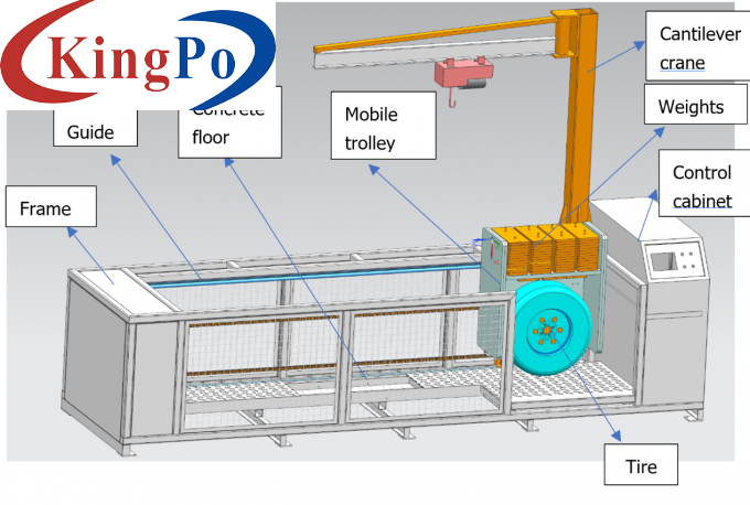 IEC 62196 11000N Vehicle Connectors and Plugs Drive Over Testing Equipment