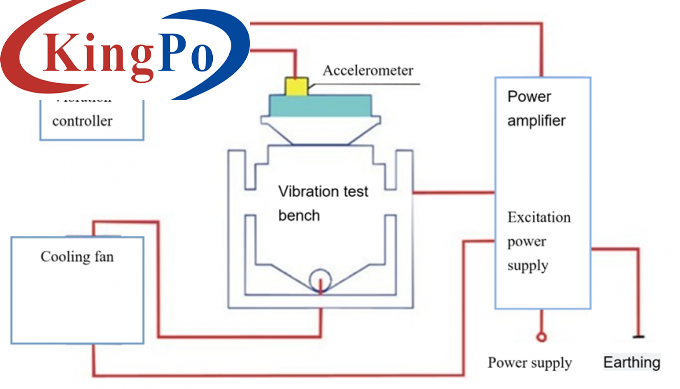 Vibration Impact Test System Simulates The Damage Of Products And Individual Components