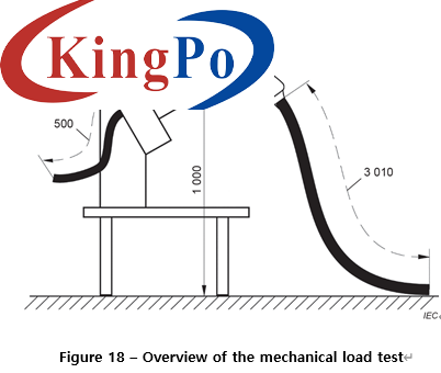 IEC62196 Electric Vehicle Charging Plug And Socket Misalignment Tester