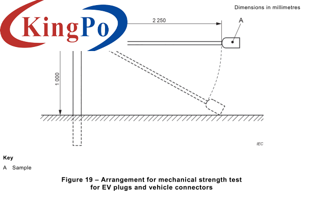 IEC 62196-1 2022 Drop Test Equipment For Rewireable EV Plugs And Vehicle Connectors