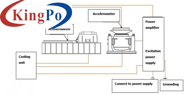 Electric Vibration Test System For Find Early Battery Failure And Simulate Working Condition