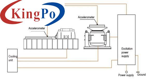 Battery Cell Pack Vibration Impact Test System 300kg.f Vertical & Horizontal Vibration Generator
