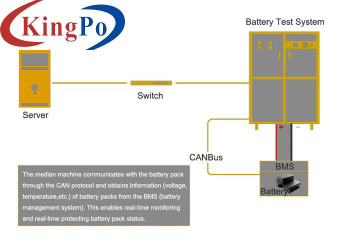 High Voltage High Current EV Power Battery Detection System for Automotive Large Battery Packs