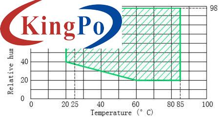 IEC 62133 Battery Testing Equipment Thermal Cycling Low / High Temperature Exposure Test