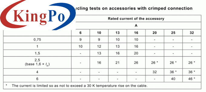 IEC 60884-1 Crimping Terminal Temperature Rise Testing System For Plugs And Socket Testing