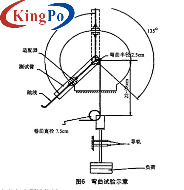 Telcordia GR-326-CORE Optical Fiber Movable Connector Mechanical Strength Testing Machine