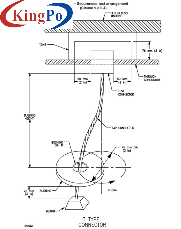 UL486A-B Table 26 Wire Damage Testing Device Screw Terminals Mechanical Stress Test