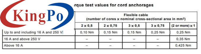 IEC 60884-1 Flexible Cable Cord Anchorage Torque Test Device For Plug And Sockets Test