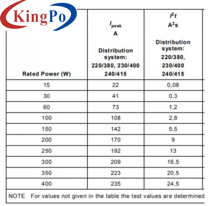 IEC 60669-2-1 Self - Ballasted Lamp Switch Load Cabinet For Test Capability Of The Switches