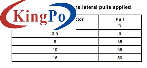 IEC 60320-1 Single Station Coupler Pulling Test Equipment Connector Test For Household