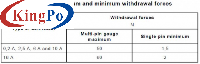 Coupler Withdrawal Force Test Apparatus For Electric Appliances Coupler IEC 60320-1