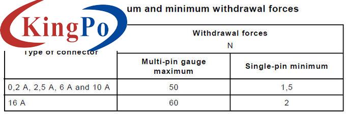 IEC 60320-1 Coupler Maximum Minimum Force Withdrawal Test Apparatus