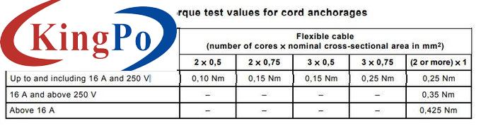 IEC60884-1 Flexible Cable Cord Anchorage 0.425N.M Torque Test Device