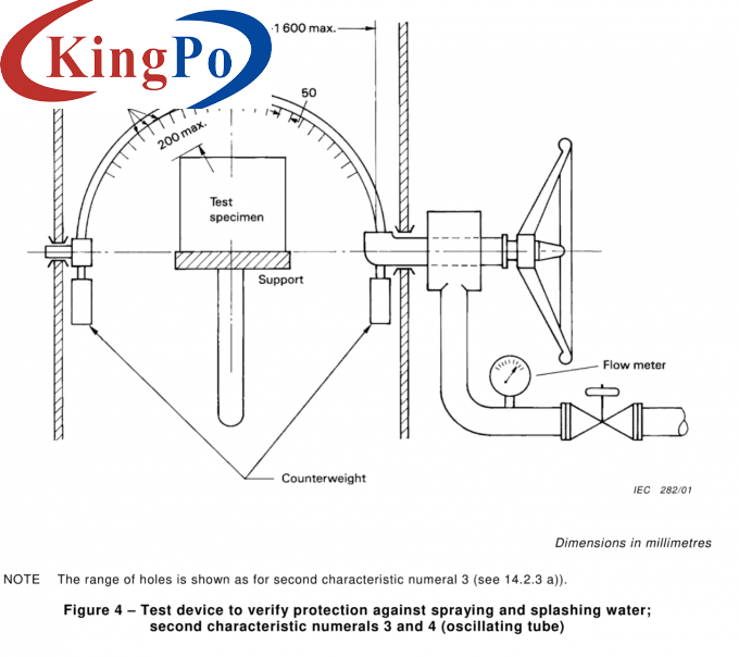 4 In 1 Integrated IPX3 To IPX6 Waterproof Test Chamber IEC 60529 Figure 4 And Figure 6