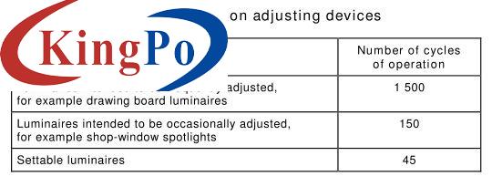 IEC 60598-1 PLC Control Led Testing Equipment Luminaries Adjusting Devices 360° Movement