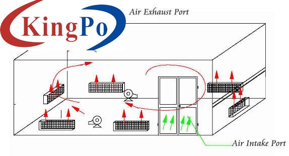 IEC 60598-1 PLC Controller Thermal Enclosure For Luminaries Endurance Test