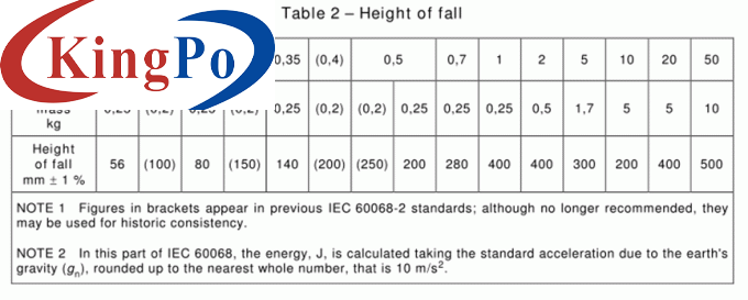 IEC 60598-1 Vertical drop Hammer Impact Test Apparatus IK07-IK10 Impact Energy Test