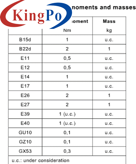 IEC 62560 Lamp Bending Moment Test Equipment Push And Pull Force Gauge 0-10N.M