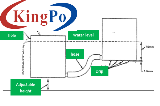 DO-160G Civil Aviation Electronics Anti-Drip Test Equipment For Avionics Class W Test