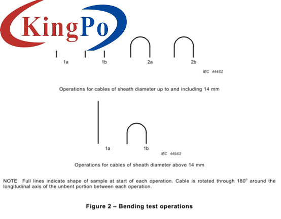 IEC 60702-1 Clause 13.6 Bending Test Equipment For Vehicle Charging Cables