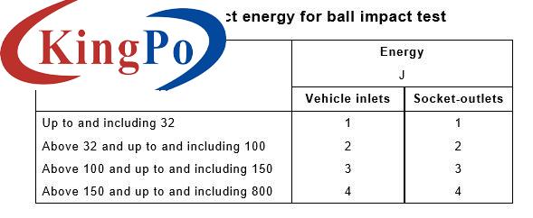 Clause 26.2  0.535kg Steel Ball Impact Test Apparatus For Vehicle Plugs Connectors