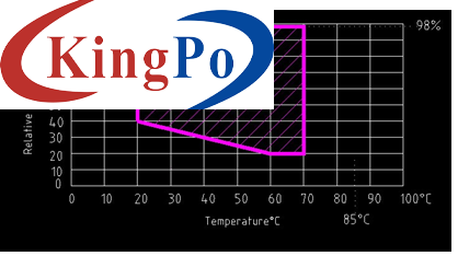 IEC 61851-1 Clause 12.9 High Low Temperature Climate Chamber