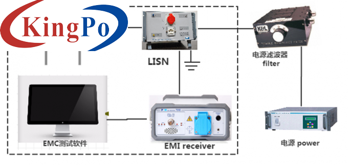 CISPR16-1-1 Gigahertz Transverse Electro Magnetic Cell EMI Test System